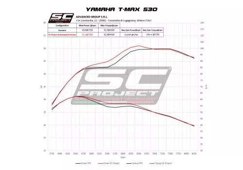 SC PROJECT IZPUŠNI SISTEM SC1-R CARBON(SS)  |  YAMAHA T-MAX 530 (2017 - 2019)